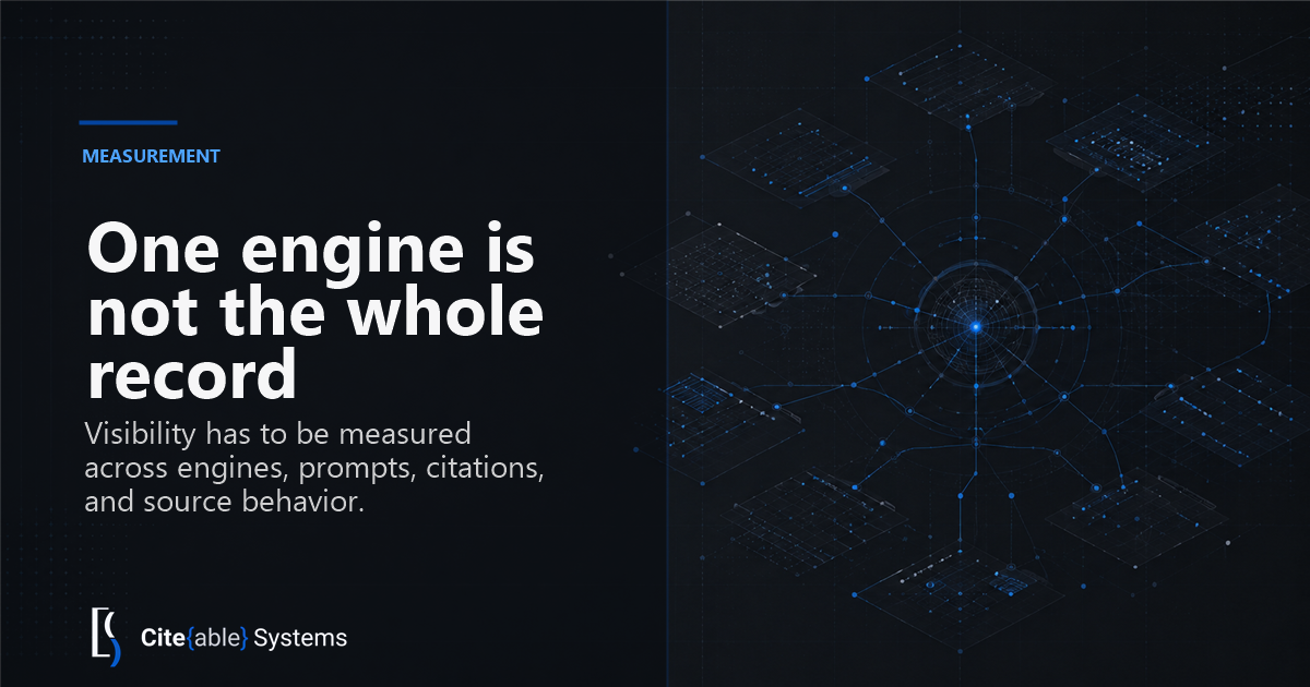single-platform AI visibility is a false signal