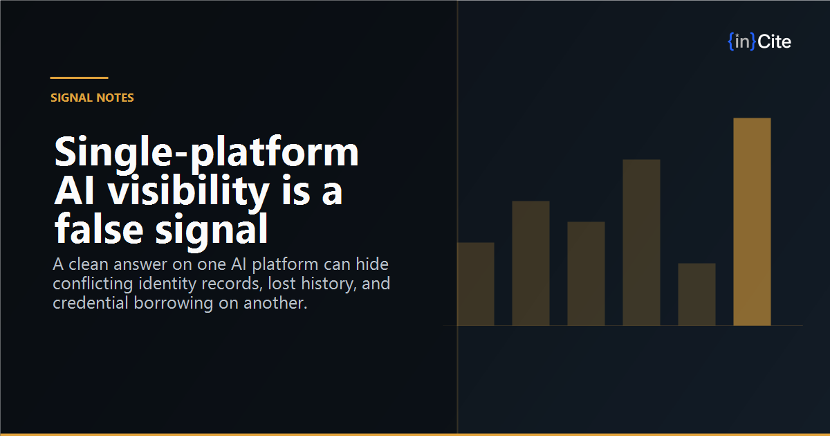 Single-platform AI visibility is a false signal